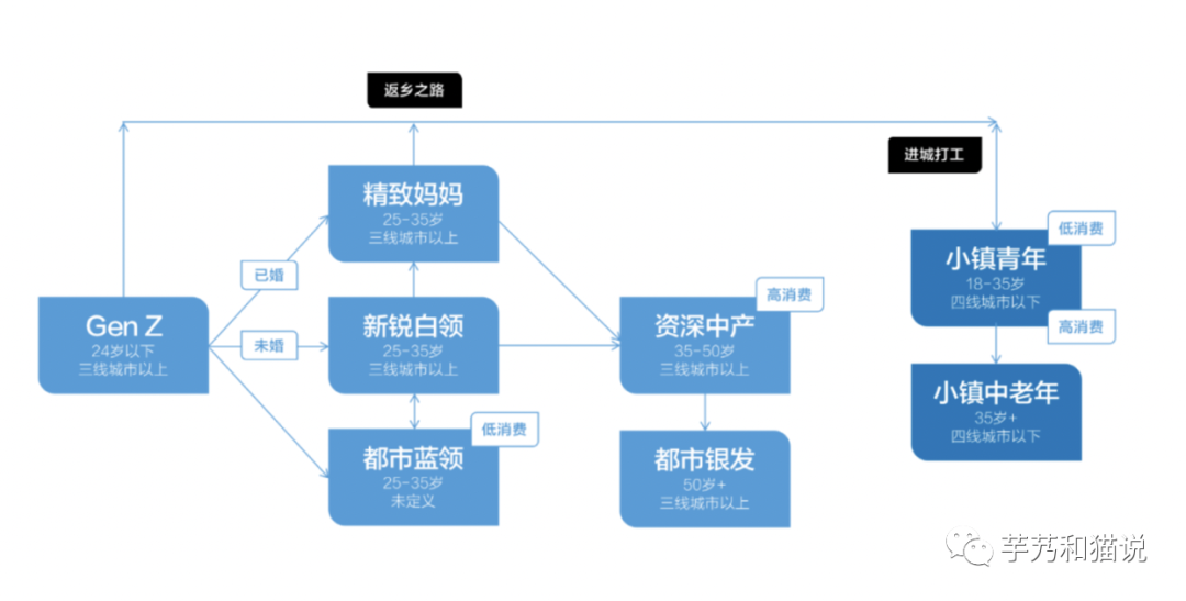 产品经理，产品经理网站